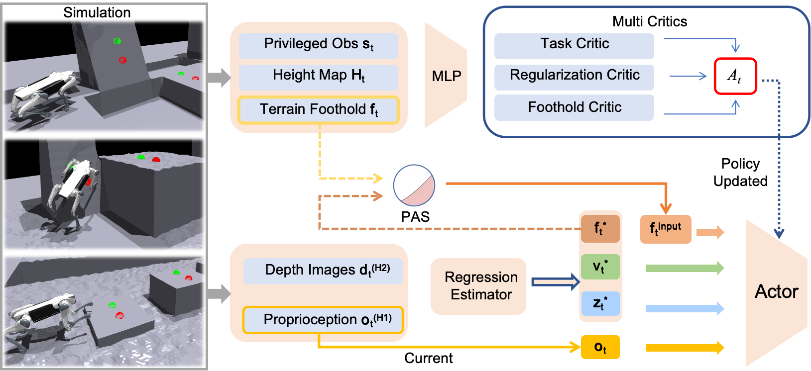 PUMA Training Framework